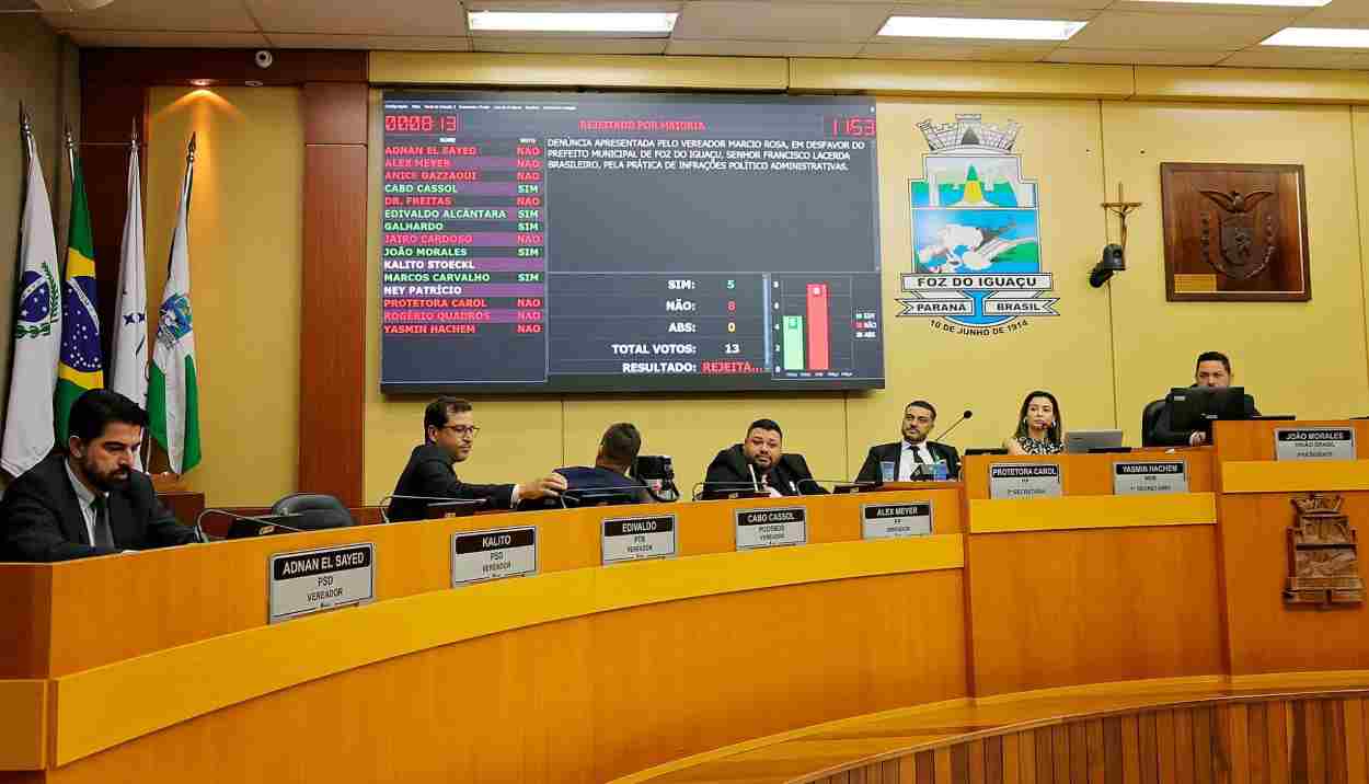 Chico Brasileiro escapa de processo de cassação com voto de 9 vereadores da base