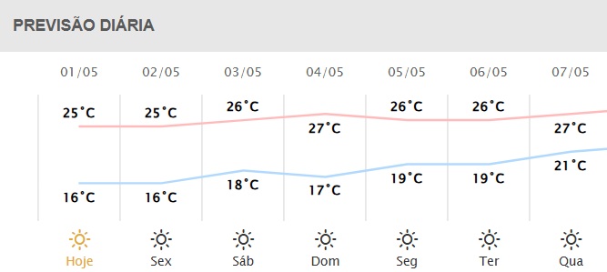 Próximos dias em Foz do Iguaçu.