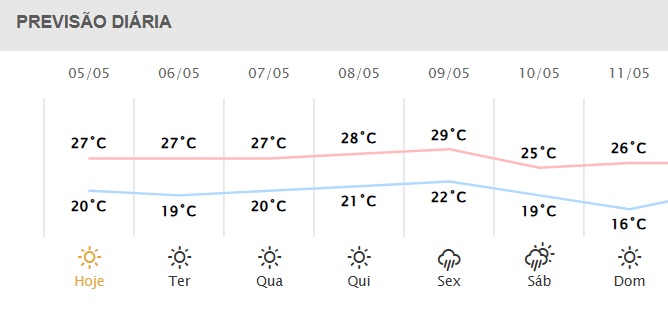Próximos dias em Foz do Iguaçu.