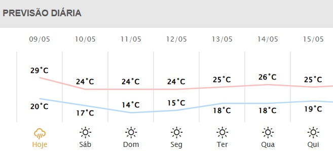 Próximos dias em Foz do Iguaçu.