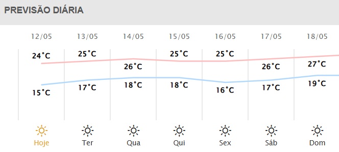 Próximos dias em Foz do Iguaçu.