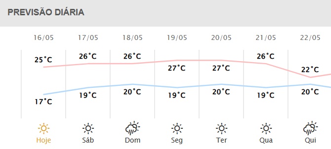 Próximos dias em Foz do Iguaçu.