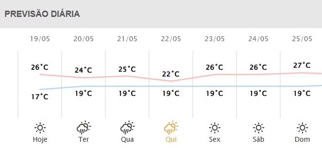 Próximos dias em Foz do Iguaçu.