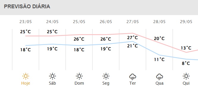Próximos dias em Foz do Iguaçu.