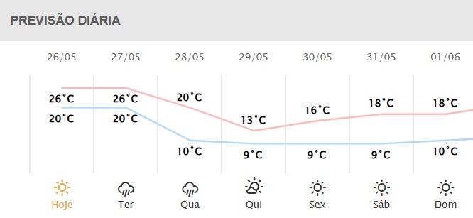 Próximos dias em Foz do Iguaçu.