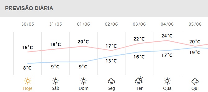 Próximos dias em Foz do Iguaçu.