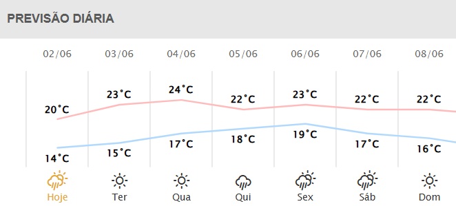 Próximos dias em Foz do Iguaçu.