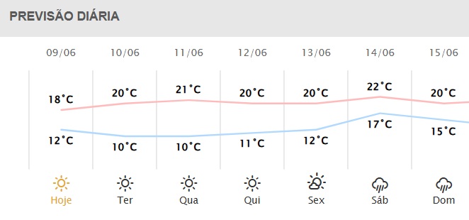 Próximos dias em Foz do Iguaçu.