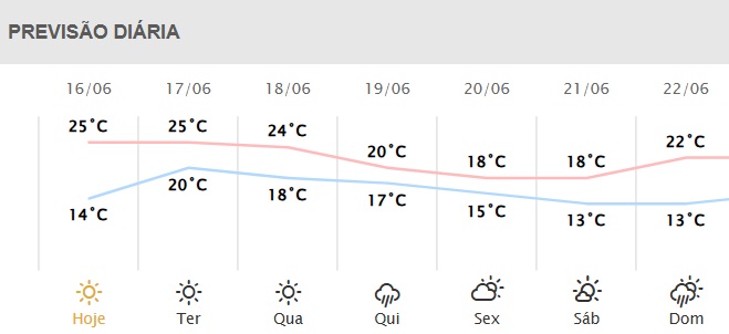 Próximos dias em Foz do Iguaçu.