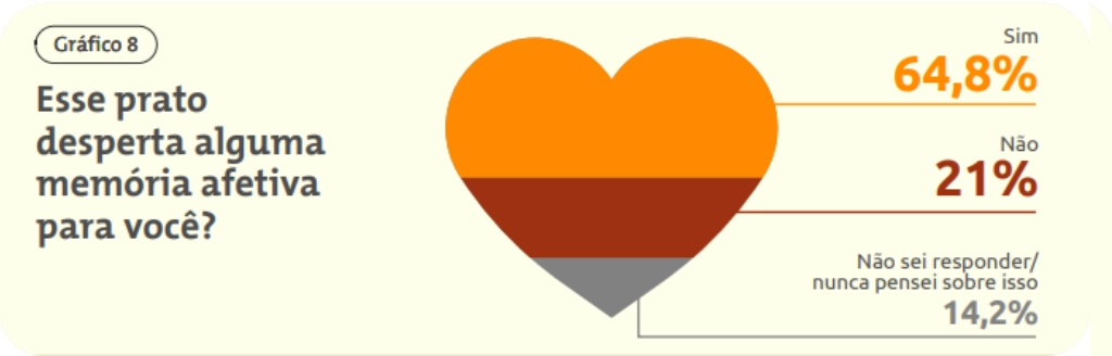 Infográfico - Galinhada Foz