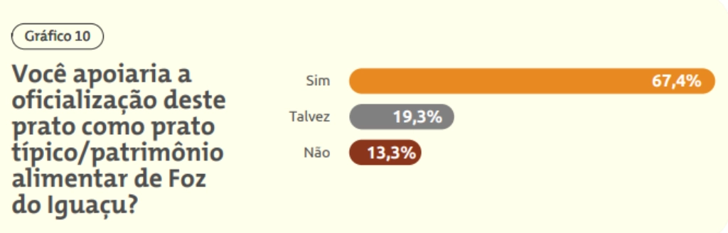 Infográfico 1 - Galinhada Foz IFPR